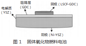 低浓度瓦斯燃料重整技术及电化学性能分析论文