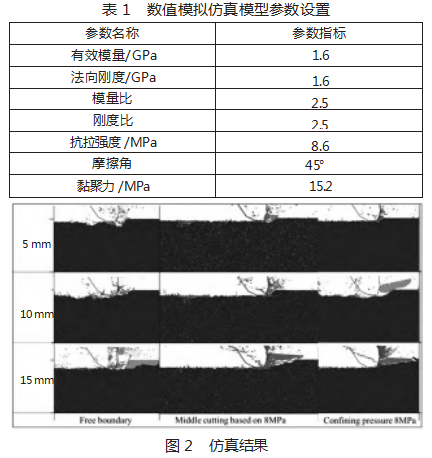 低能耗中部切槽诱导掘进工艺研究论文