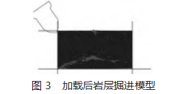 低能耗中部切槽诱导掘进工艺研究论文