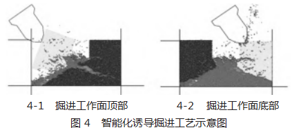 低能耗中部切槽诱导掘进工艺研究论文