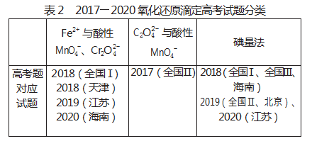 基于模型建构的化学教学策略探析——以“水溶液中的离子反应与平衡”为例论文