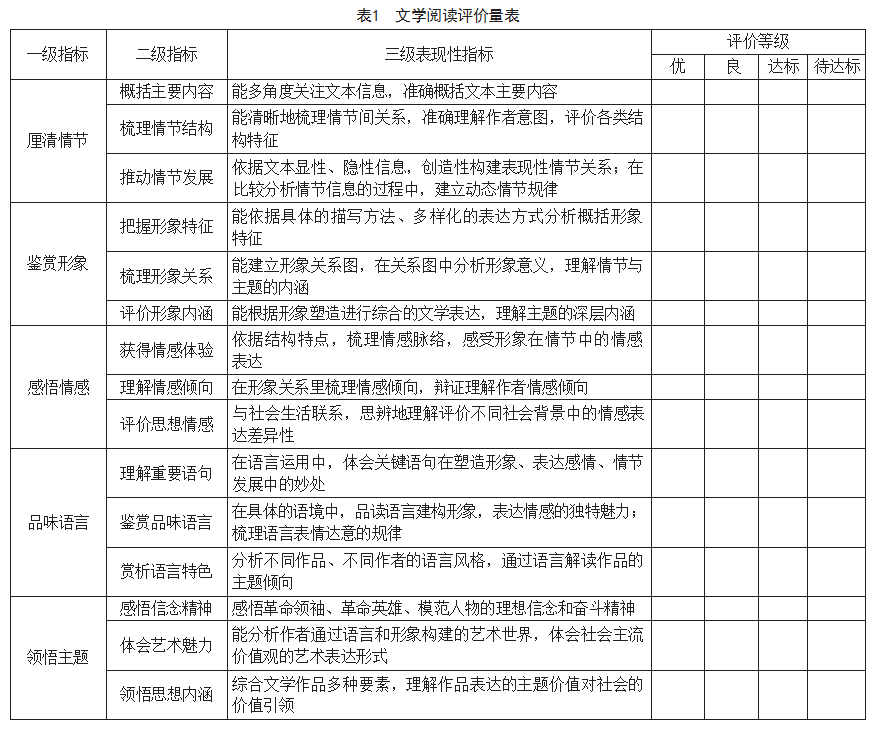 基于多层线性模型的文学阅读增值性评价的内涵、价值与实施建议研究论文