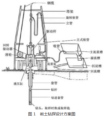 复杂地形地质条件下岩土工程勘察实践研究论文
