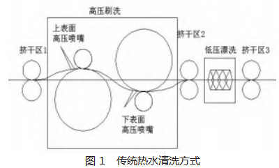 改善铝板带色差及提升色泽均匀性的清洗系统优化论文