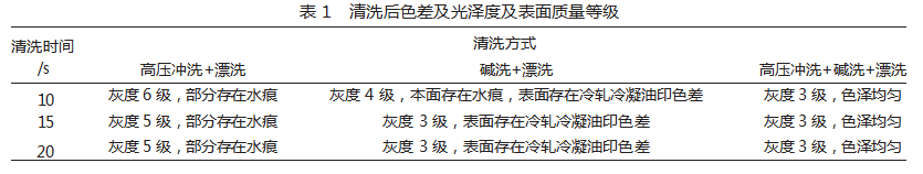 改善铝板带色差及提升色泽均匀性的清洗系统优化