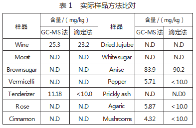 基于气相色谱法定量分析二氧化硫论文