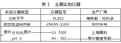 基于纳氏试剂比色法的印染行业污水氨氮测定与优化论文