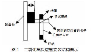基于离子色谱法的废气中二氧化硫检测方法论文