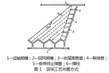 急倾斜煤层回采参数研究论文