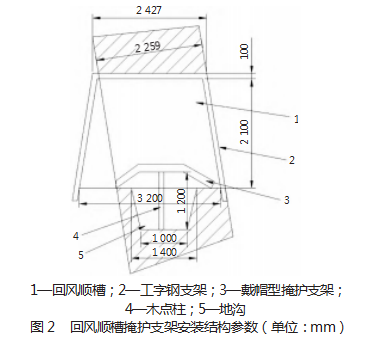 急倾斜煤层回采参数研究论文