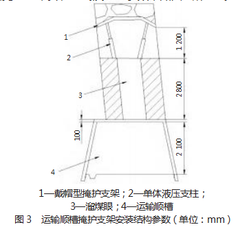 急倾斜煤层回采参数研究论文