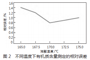 基于小管密封法的土壤有机质测定探究论文