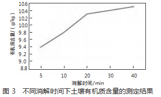 基于小管密封法的土壤有机质测定探究论文
