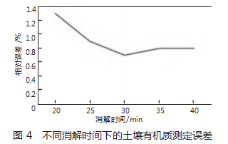 基于小管密封法的土壤有机质测定探究论文