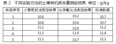 基于小管密封法的土壤有机质测定探究论文
