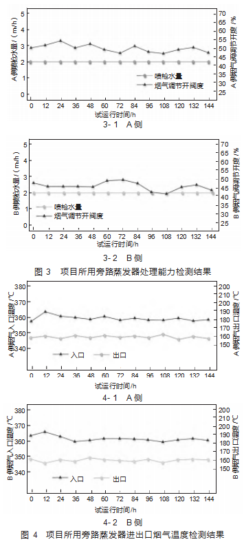 基于烟道喷雾蒸发技术的电厂脱硫废水处理研究论文