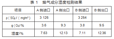 基于烟道喷雾蒸发技术的电厂脱硫废水处理研究论文