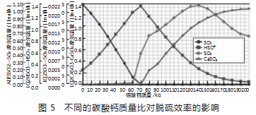 焦炉烟气脱硫脱硝技术工业化应用及工艺优化分析论文