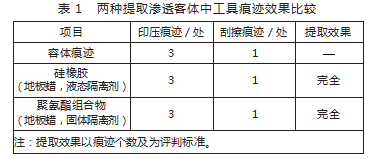 聚氨酯组合物提取工具痕迹效果研究论文
