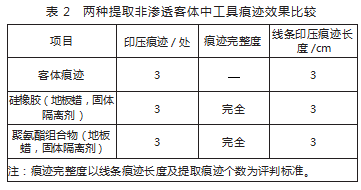 聚氨酯组合物提取工具痕迹效果研究论文