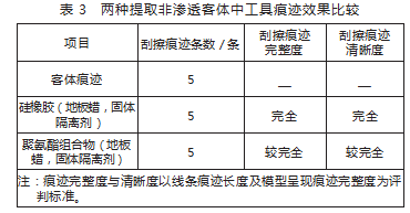 聚氨酯组合物提取工具痕迹效果研究论文