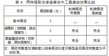 聚氨酯组合物提取工具痕迹效果研究论文