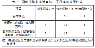 聚氨酯组合物提取工具痕迹效果研究论文