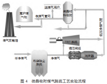 焦炉煤气脱硫工艺实际处理效果及优缺点分析论文
