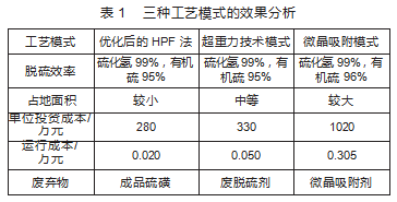 焦炉煤气脱硫工艺实际处理效果及优缺点分析论文