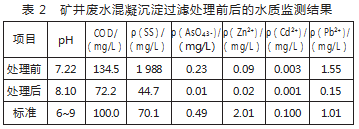 矿井废水处理中混凝沉淀过滤技术应用论文