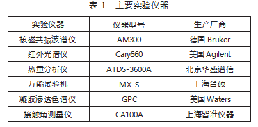 聚己二酸对苯二甲酸丁二醇酯（PBAT）一步法聚合工艺分析论文