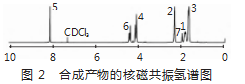 聚己二酸对苯二甲酸丁二醇酯（PBAT）一步法聚合工艺分析论文