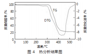 聚己二酸对苯二甲酸丁二醇酯（PBAT）一步法聚合工艺分析论文