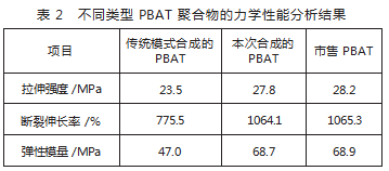 聚己二酸对苯二甲酸丁二醇酯（PBAT）一步法聚合工艺分析论文