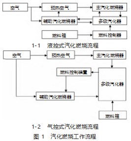 锅炉用甲醇燃料与柴油燃料的对比研究论文