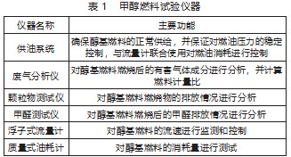 锅炉用甲醇燃料与柴油燃料的对比研究论文