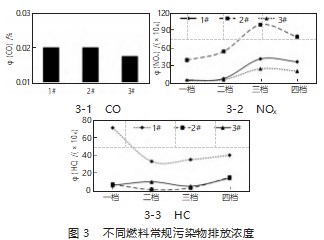 锅炉用甲醇燃料与柴油燃料的对比研究论文