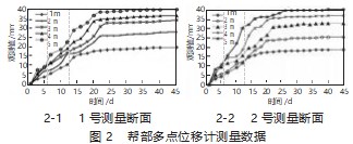 厚煤层回采巷道锚杆支护技术优化研究论文