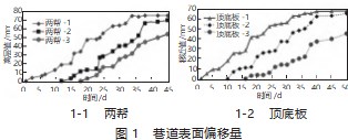 厚煤层回采巷道锚杆支护技术优化研究论文