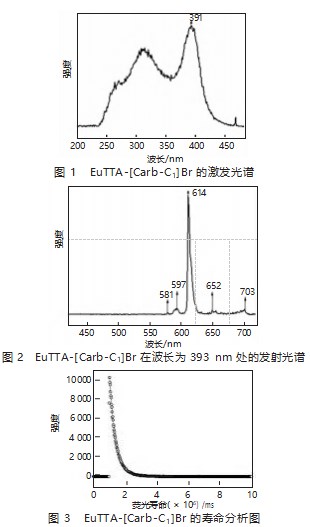 基于溶胶 - 凝胶法的稀土铕离子凝胶的制备与表征论文