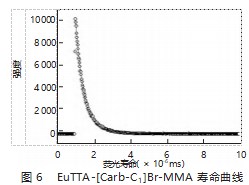 基于溶胶 - 凝胶法的稀土铕离子凝胶的制备与表征论文
