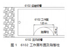基于沿空留巷技术的工作面过陷落柱工程实践论文