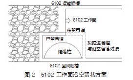 基于沿空留巷技术的工作面过陷落柱工程实践论文