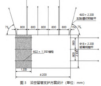 基于沿空留巷技术的工作面过陷落柱工程实践论文