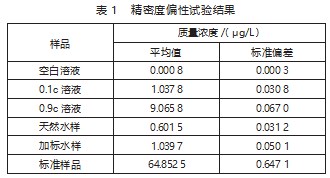 基于原子荧光光度法对水中砷进行精密度偏性试验论文