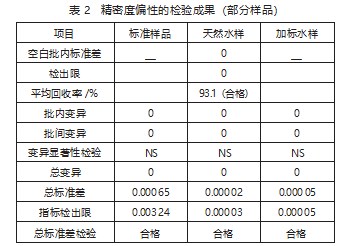 基于原子荧光光度法对水中砷进行精密度偏性试验论文