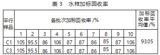 基于原子荧光光度法对水中砷进行精密度偏性试验论文