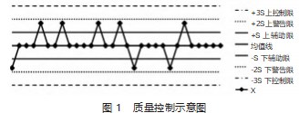 基于原子荧光光度法对水中砷进行精密度偏性试验论文