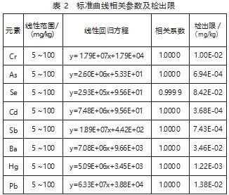 家具用封边条产品中可迁移元素和邻苯二甲酸酯含量的分析研究论文