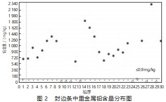 家具用封边条产品中可迁移元素和邻苯二甲酸酯含量的分析研究论文